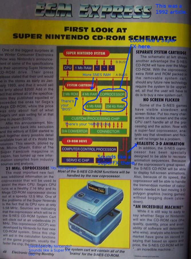 SNES CD-ROM, Nintendo